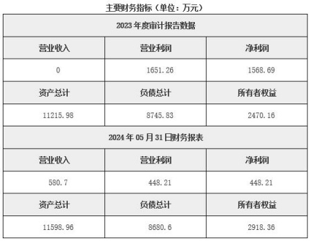 云南太陽(yáng)能發(fā)電公司轉讓項目