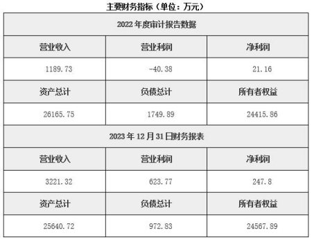 吉林房地產(chǎn)開(kāi)發(fā)公司轉讓項目