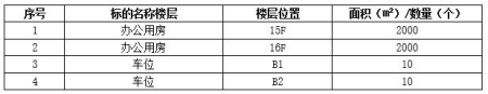 北京亮馬橋4000平米辦公用房及車(chē)位轉讓項目