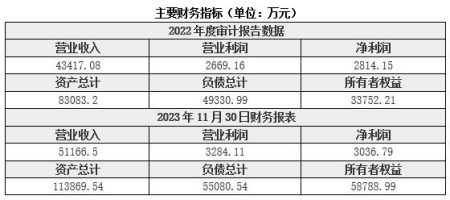 北京環(huán)境工程技術(shù)服務(wù)公司轉讓項目