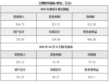 山西工程設計公司轉讓項目