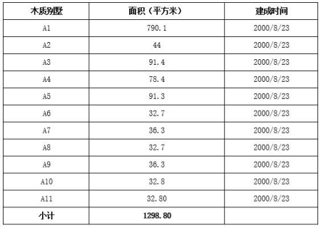 北京市順義區度假酒店、別墅出租項目