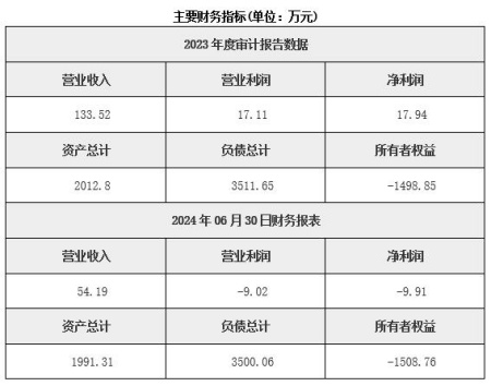 天津園區管理服務(wù)公司轉讓項目