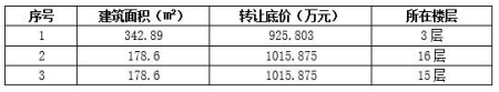 北京朝陽(yáng)區北三環(huán)3套住宅轉讓項目