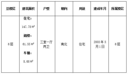浙江紹興住宅附帶閣樓及車(chē)棚轉讓項目