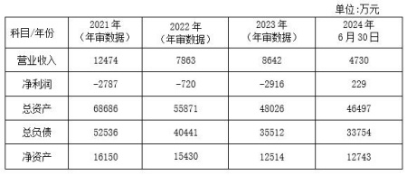 山東通用航空服務(wù)公司轉讓項目