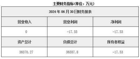 江蘇房地產(chǎn)開(kāi)發(fā)公司轉讓項目