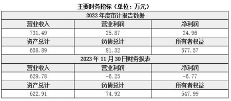 遼寧海運清潔技術(shù)服務(wù)公司轉讓項目