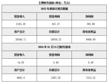 北京化工原料銷(xiāo)售公司轉讓項目