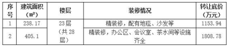 北京朝陽(yáng)區北三環(huán)寫(xiě)字樓轉讓項目