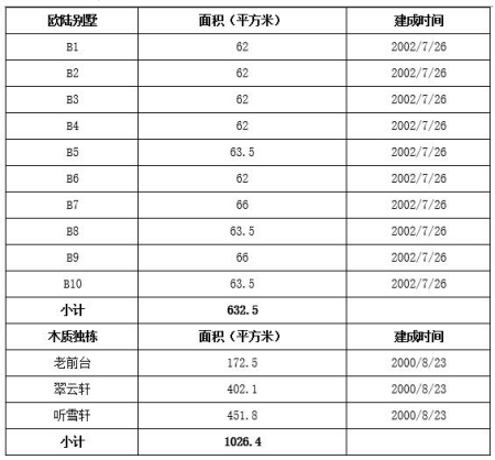 北京市順義區度假酒店、別墅出租項目