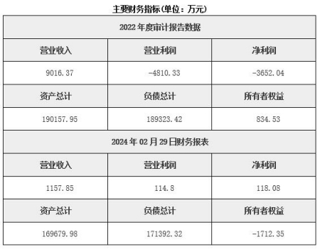 北京房地產(chǎn)開(kāi)發(fā)公司轉讓項目
