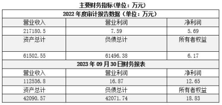 吉林長(cháng)春工程建設公司轉讓項目