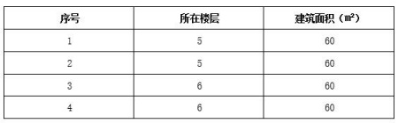 珠海市翠前小區60㎡<a href=http://www.9791bb.com/s/fczrxm/ target=_blank class=infotextkey>住宅轉讓項目</a>