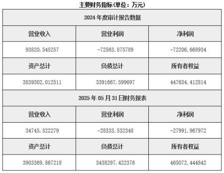 四川高速公路經營公司轉讓項目
