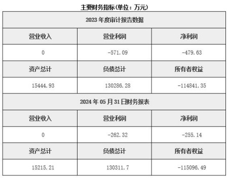 山西煤炭開(kāi)采公司轉讓項目