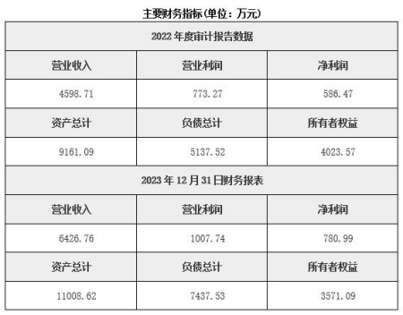 福建檢驗認證服務(wù)公司轉讓項目