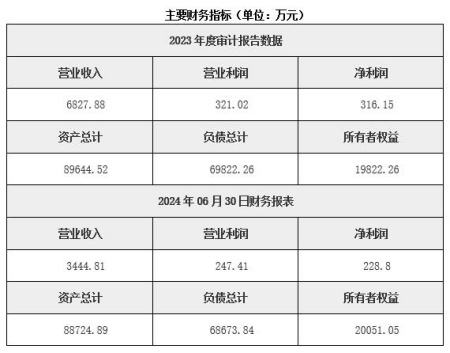 貴州光伏發(fā)電公司轉讓項目