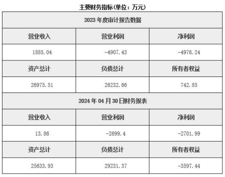 湖北環(huán)保技術(shù)服務(wù)公司轉讓項目