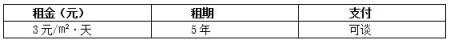 北京市豐臺區南四環(huán)房產(chǎn)出租項目