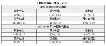 湖北綠色地產(chǎn)投資公司轉讓項目