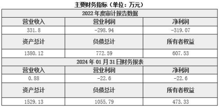 北京環(huán)保技術(shù)服務(wù)公司轉讓項目