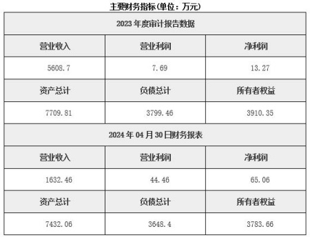北京測繪技術(shù)服務(wù)公司轉讓項目