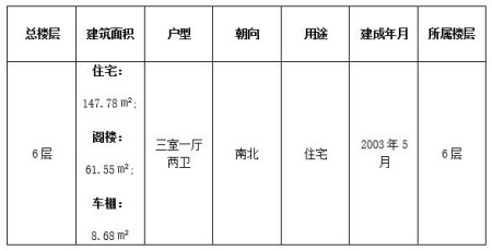 浙江紹興147平米住宅(帶閣樓)低價(jià)轉讓項目