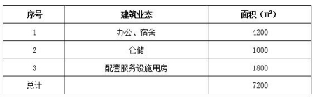 北京市順義區度假酒店、別墅出租項目