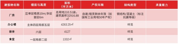 江蘇連云港工業廠房轉讓項目