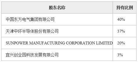 江蘇光伏產(chǎn)品制造公司轉讓項目1.jpg