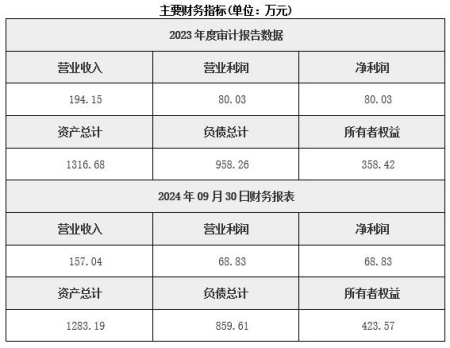 山東光伏發(fā)電公司轉讓項目