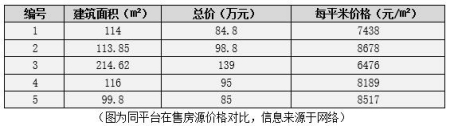 廣東省汕頭龍湖區多套房產(chǎn)轉讓項目