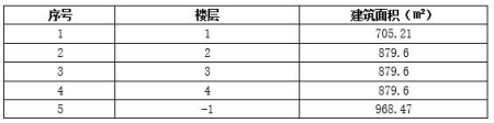 北京北四環(huán)公寓樓轉讓項目