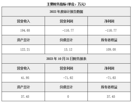 北京專(zhuān)利大數據技術(shù)服務(wù)公司轉讓項目