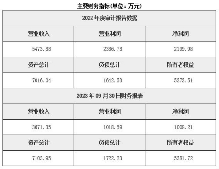 福建廈門(mén)數字化調查與風(fēng)控技術(shù)服務(wù)公司轉讓項目