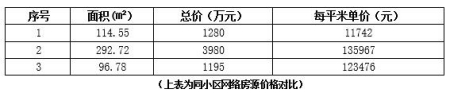 北京市海淀區西四環(huán)170㎡住宅轉讓項目