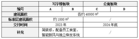 北京南二環(huán)麗澤商務(wù)區寫(xiě)字樓公寓轉讓項目