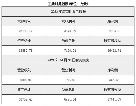 江西環(huán)保資源開(kāi)發(fā)公司轉讓項目