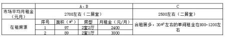 廣東省珠海市香洲區吉大區域十套房產(chǎn)轉讓項目
