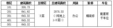 北京朝陽(yáng)區京順東街整棟辦公房產(chǎn)轉讓項目