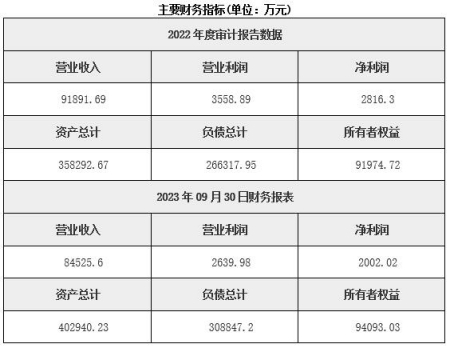 北京財產(chǎn)保險公司轉讓項目