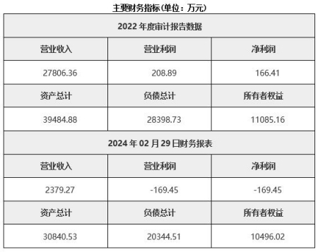 北京生態(tài)建設公司轉讓項目