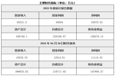 內蒙古風(fēng)力發(fā)電公司轉讓項目