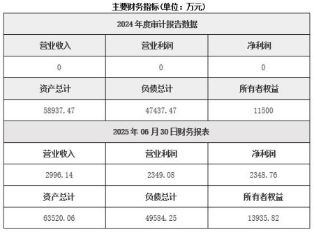 山西新能源發電公司轉讓項目