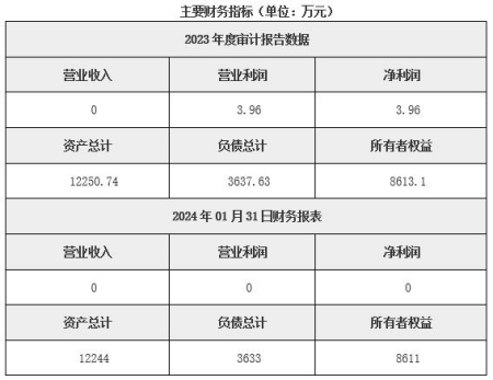 海南資源開(kāi)發(fā)公司轉讓項目