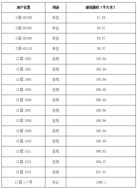 北京朝陽區住宅、辦公及車位共17套房產轉讓項目