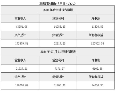 新疆煤炭開(kāi)采公司轉讓項目