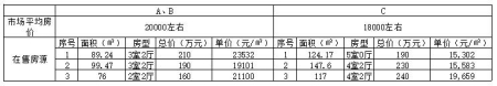 廣東省珠海市香洲區吉大區域十套房產(chǎn)轉讓項目
