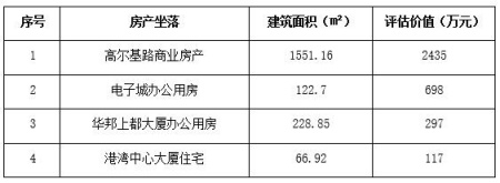遼寧進出口公司轉讓項目